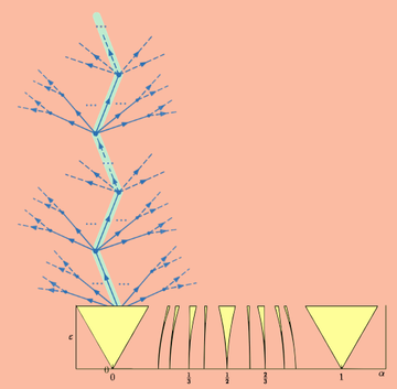 Anti-classification results in dynamical systems